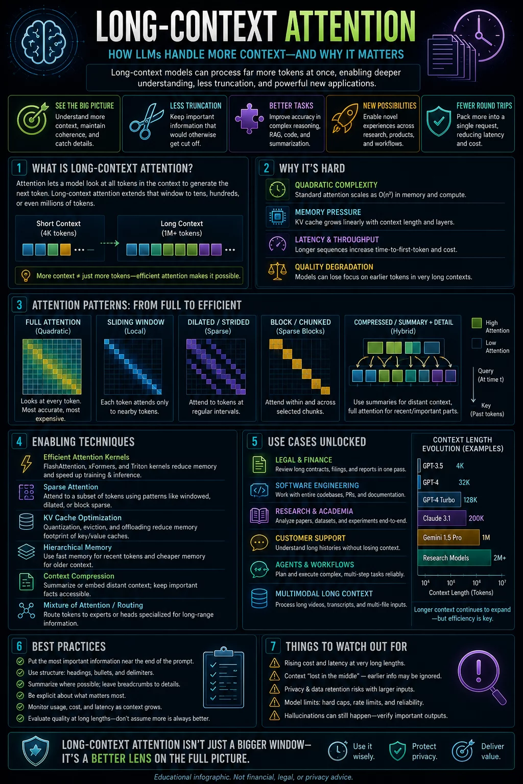 AI chatbot privacy in 2026 — infographic covering what data chatbots collect (conversation content, account, device, usage, location, third-party), where the data goes (provider, storage, shared parties), common privacy risks (indefinite retention, training on inputs, re-identification, third-party exposure, sensitive data leakage), how to protect yourself (avoid sensitive info, use privacy settings, review history, anonymous access, mindful uploads, residency, stay updated), privacy settings to check (chat history, model training, data sharing, personalisation, cookies, retention), provider comparison (ChatGPT, Claude, Gemini, Copilot — training defaults, history, retention, delete options), and privacy-by-design principles.